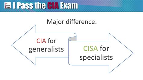 legit cia|legit cia vs cia.